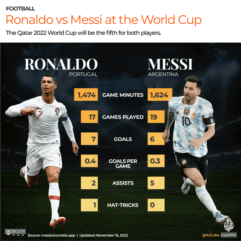 Cristiano Ronaldo vs. Lionel Messi Two Giants of the Soccer World